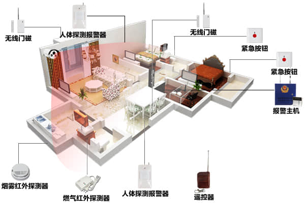 前沿技術(shù)加持 防盜報(bào)警迎來(lái)新發(fā)展，新機(jī)遇！
