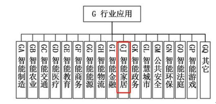 人工智能產業標準化制定要來了？