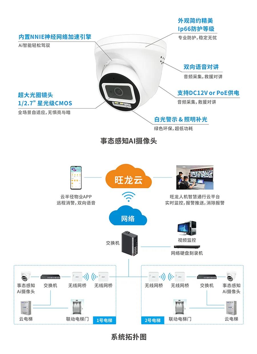 旺龍發布電梯事態感知智能預警系統，阻止電瓶車乘梯上樓